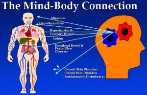 The-body-mind-connection